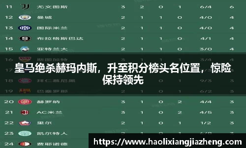 皇马绝杀赫玛内斯，升至积分榜头名位置，惊险保持领先