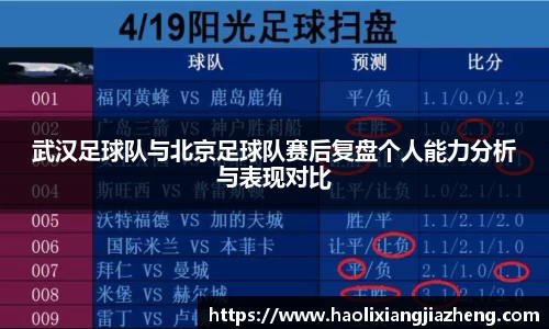 武汉足球队与北京足球队赛后复盘个人能力分析与表现对比
